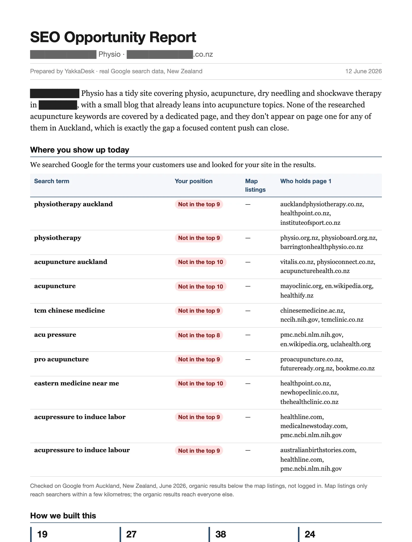 Page of a YakkaDesk SEO opportunity report: where the business shows up on Google today, search term by search term