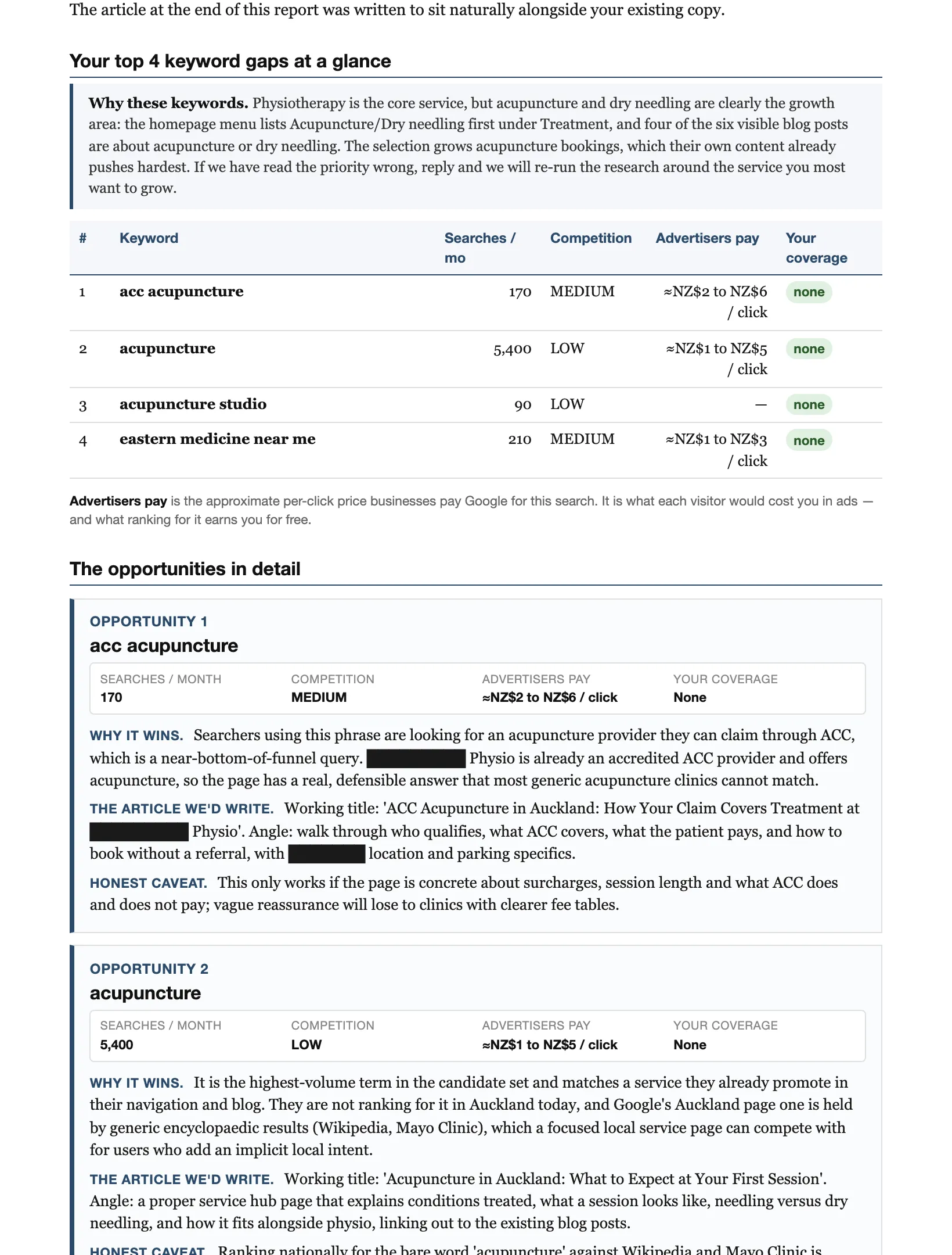 Page of a YakkaDesk SEO opportunity report: the business's top keyword gaps, with monthly search volumes and competition
